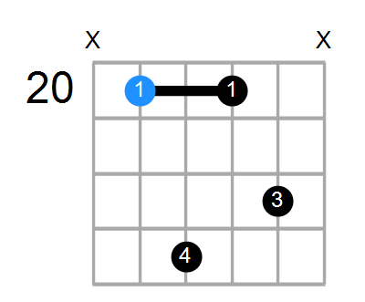 Faug7 Chord